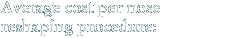Average cost per nose reshaping procedure: