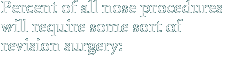 Percent of all nose procedures will require some sort of revision surgery: